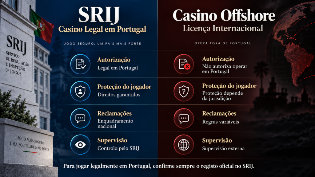 Melhores Casinos Online em Portugal